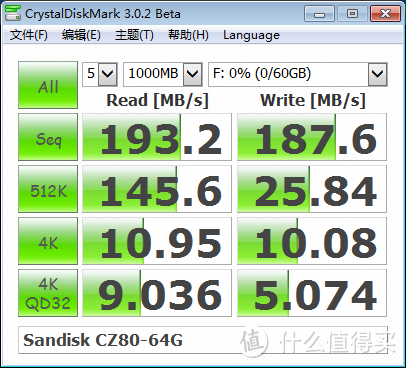 U盘神器-Sandisk CZ80 入手简测