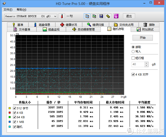 Samsung 三星 Micro SDHC(TF) 32G测试晒单
