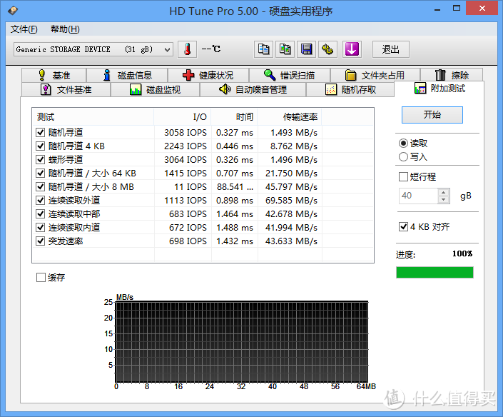 Samsung 三星 Micro SDHC(TF) 32G测试晒单