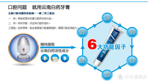 网友投稿：口腔护理系列之——牙膏（一）国内篇