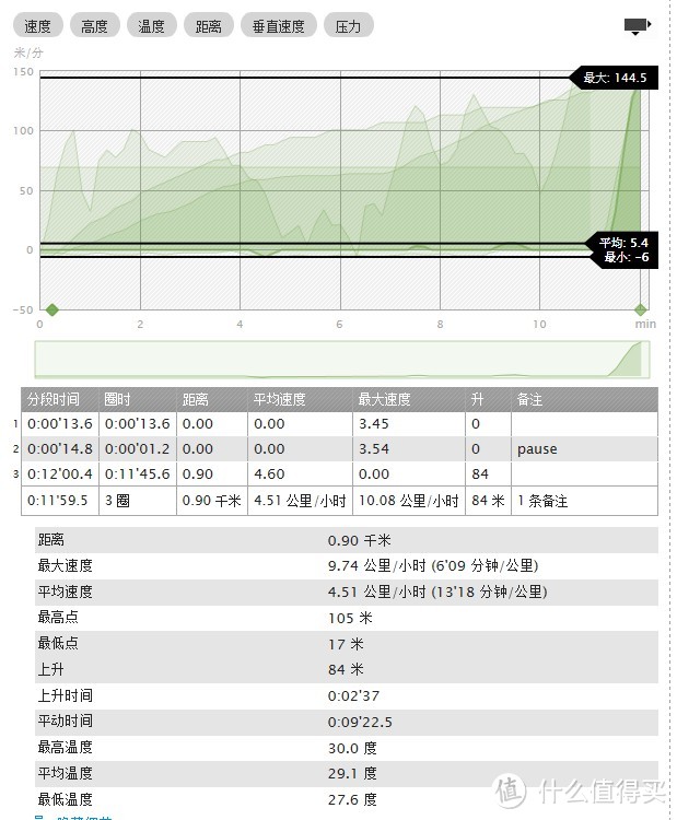 SUUNTO 颂拓 Ambit 户外腕表 拓野晒单