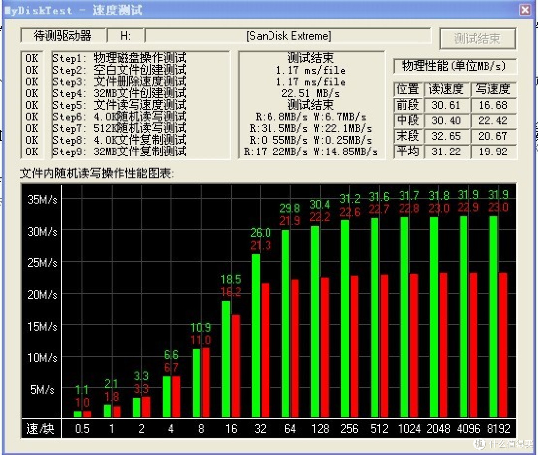 闪迪 Extreme CZ80 16G 优盘 USB3.0