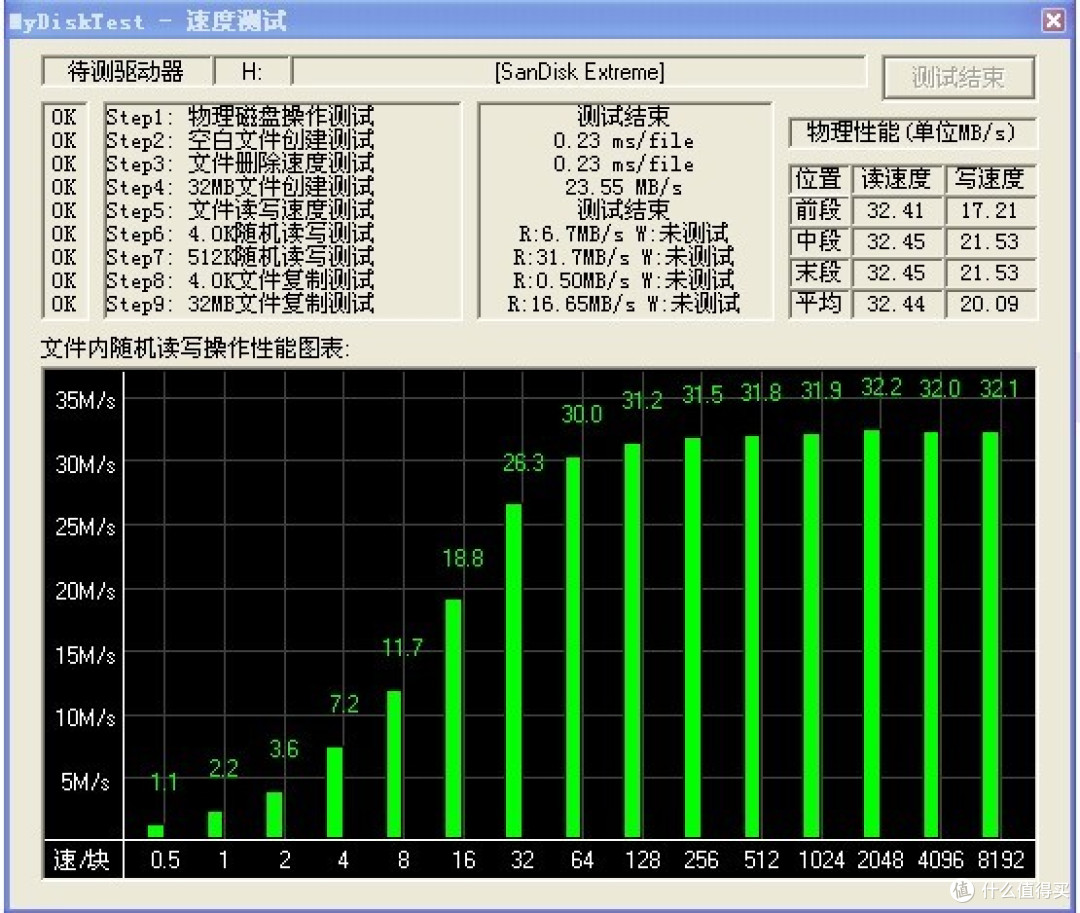 闪迪 Extreme CZ80 16G 优盘 USB3.0