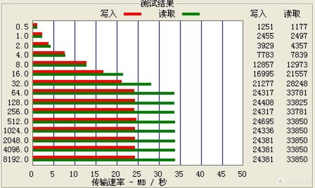 闪迪 Extreme CZ80 16G 优盘 USB3.0