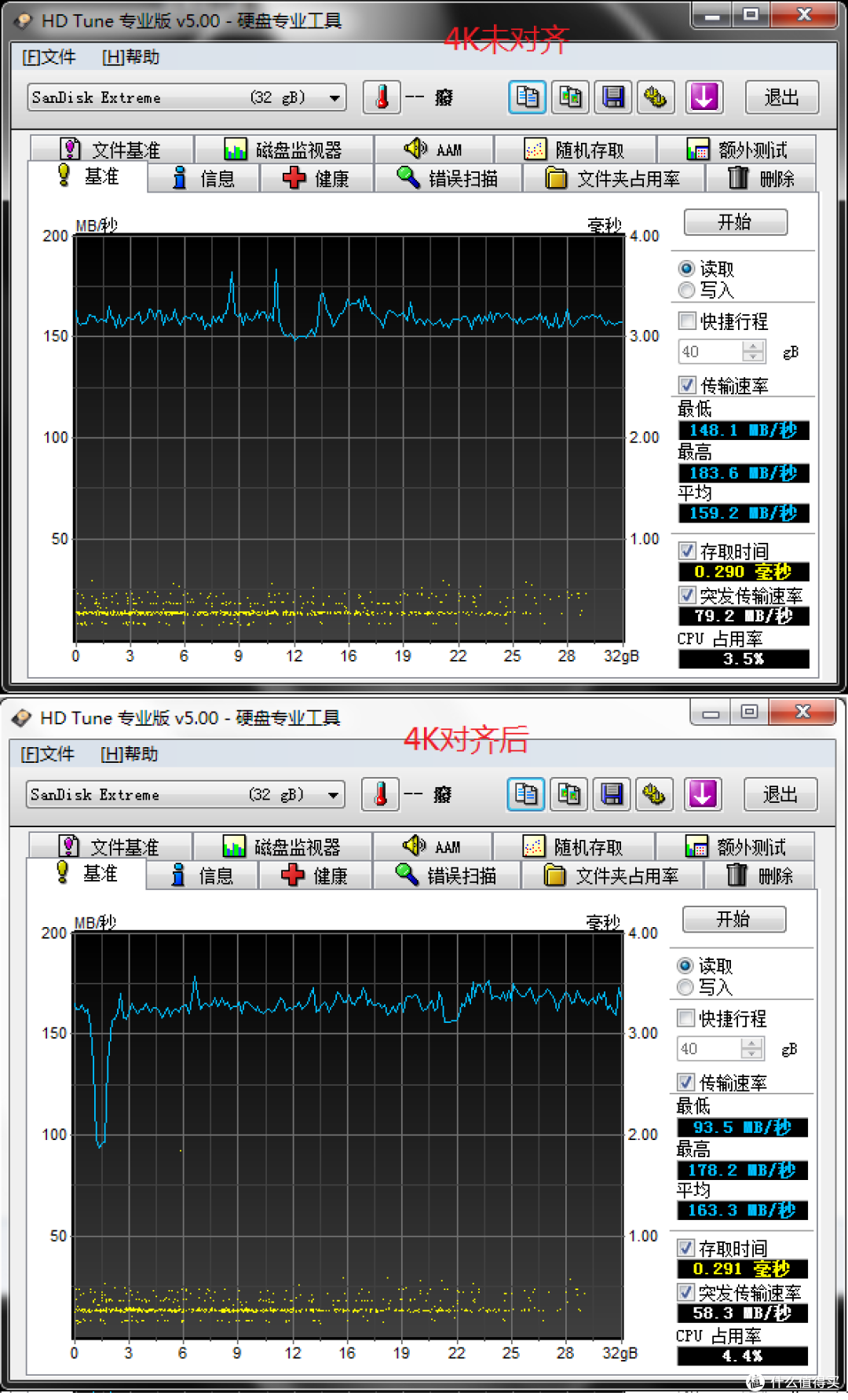 晒129元入的Sandisk 至尊极速 CZ80(32GB)