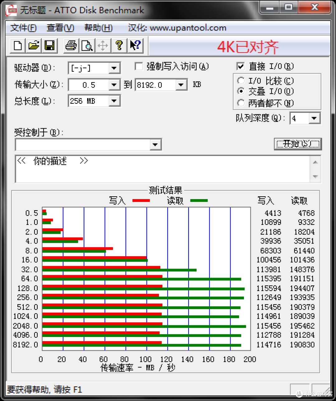 晒129元入的Sandisk 至尊极速 CZ80(32GB)