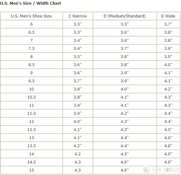 网友投稿：关于鞋宽度标号（楦宽）的研究