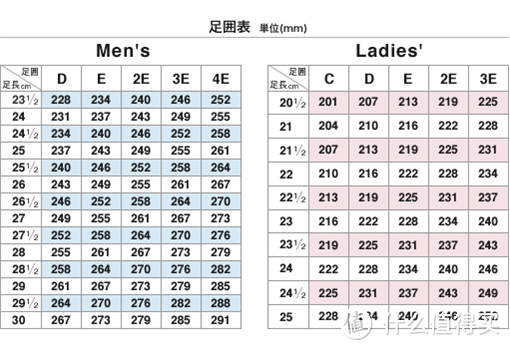 关于鞋宽度标号（楦宽）的研究