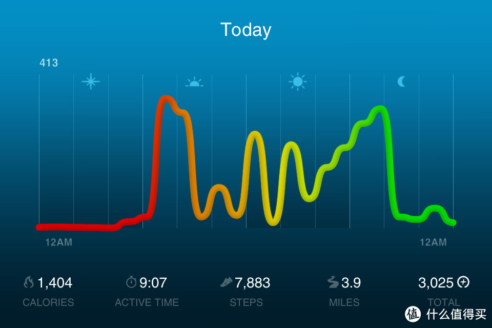 NIKE+FuelBand晒晒单，拍拍图