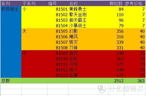 史上最全——星钻积木全系列资料整理