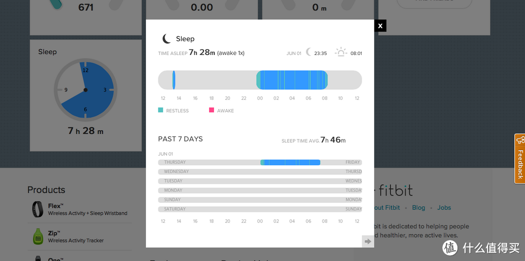 FITBIT Flex 智能手环 使用体验