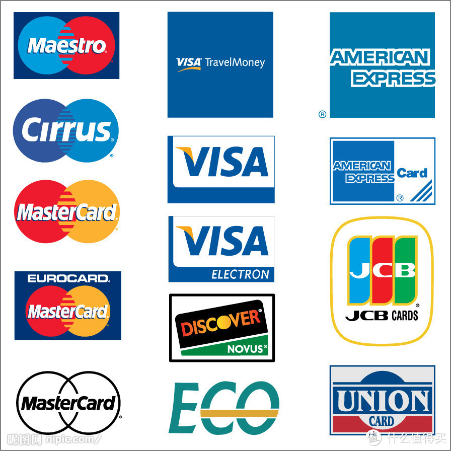 国内各银行 信用卡 经验总结