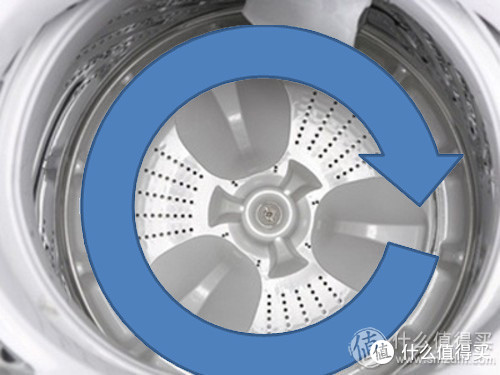 滚筒or波轮？其实很简单