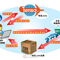 日本海淘介绍 及 日本亚马逊海淘转运教程