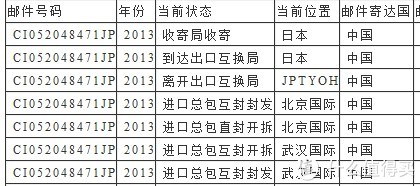 关于购买日亚的消费提醒(也包含萌购、转运比