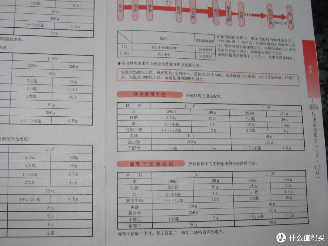 晒 TWINBIRD双鸟面包机PY-D433 及面包制作过程分享