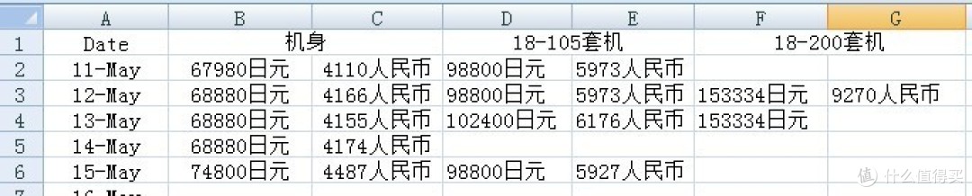 日淘信用卡需要注意的事项以及写给想入手Nikon D7000的摄友