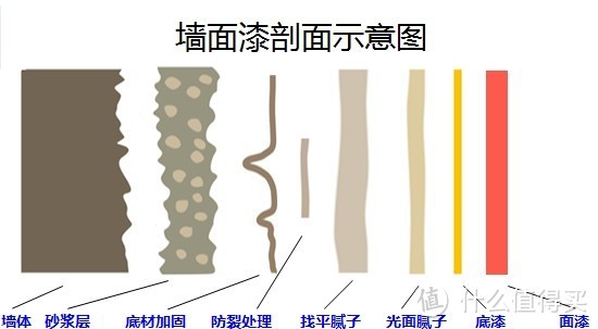 装修施工之油漆工篇