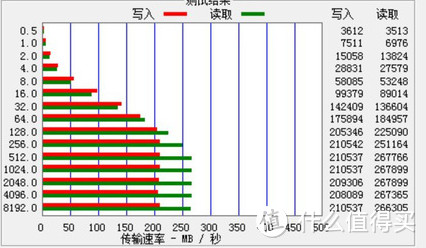 SanDisk 闪迪 至尊极速 CZ80 64GB U盘 USB3.0 极速传输  到手上图，飞一般的感觉