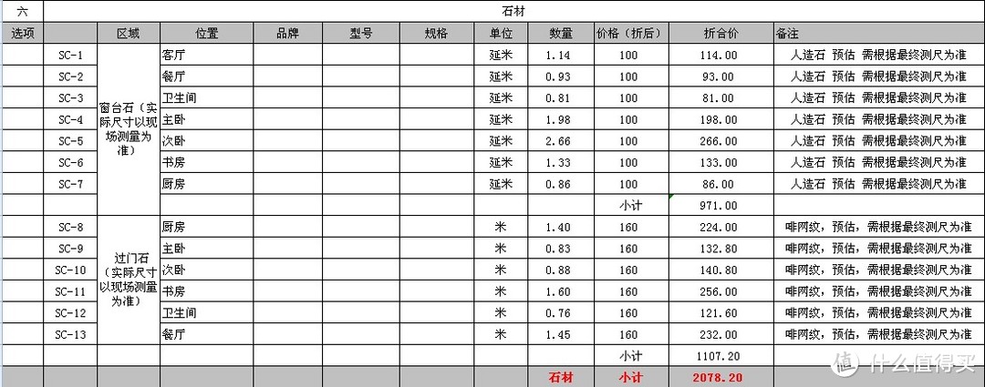 装修买家居用品怎么才能最划算