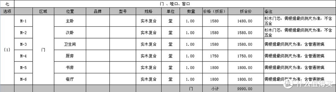 装修买家居用品怎么才能最划算