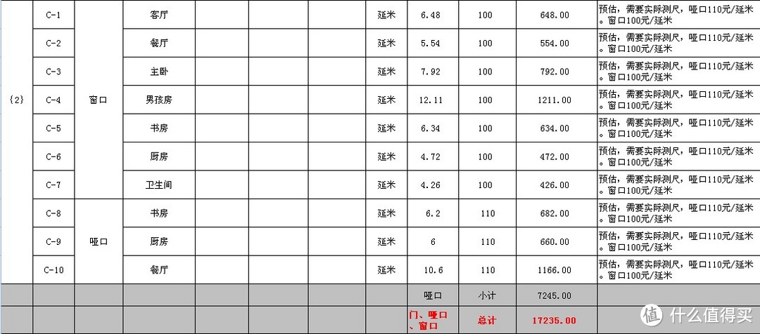 装修买家居用品怎么才能最划算