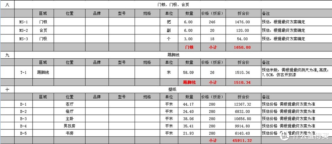 装修买家居用品怎么才能最划算