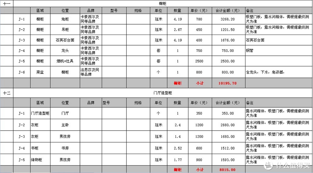 装修买家居用品怎么才能最划算