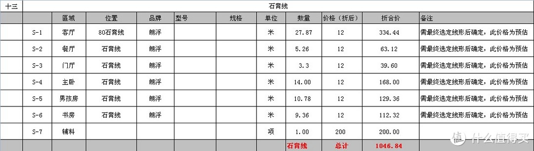 装修买家居用品怎么才能最划算