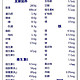  奶爸日记：对给宝宝补充维生素和微量元素的心得　