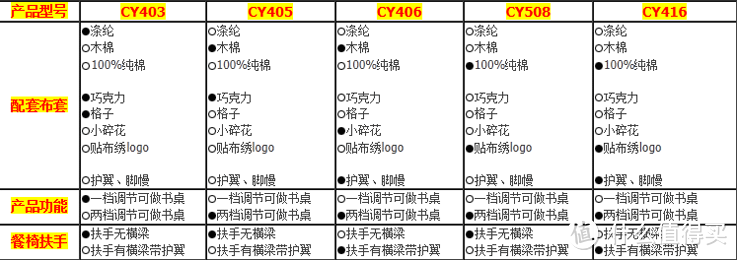 笑巴喜 CY405Y 多功能实木儿童餐椅