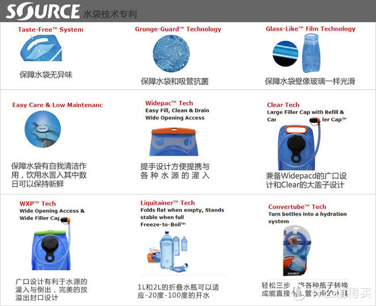 以色列神器 SOURCE 溹思 TRANSPORTER JORDAN 骑行背包（含2L水袋）