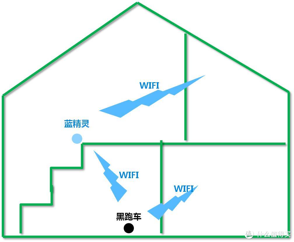 WDS，让WIFI无处不在—— ZTE 中兴 无线路由器 E5501 + E5511