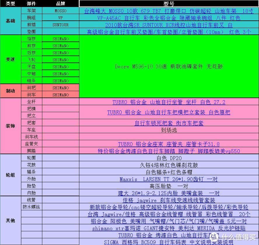 绿色环保的出行工具