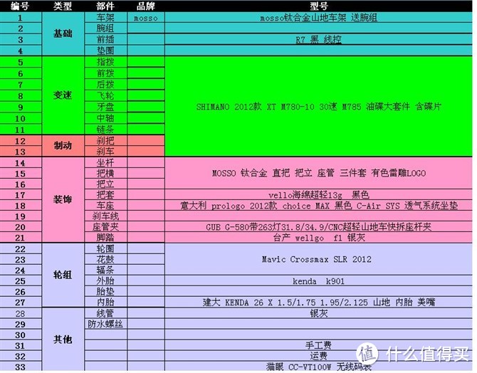 绿色环保的出行工具