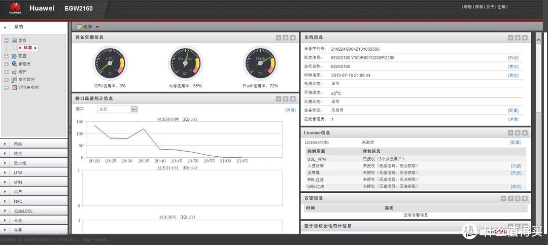 霸气外露：HUAWEI 华为 EGW-2160 企业级路由器