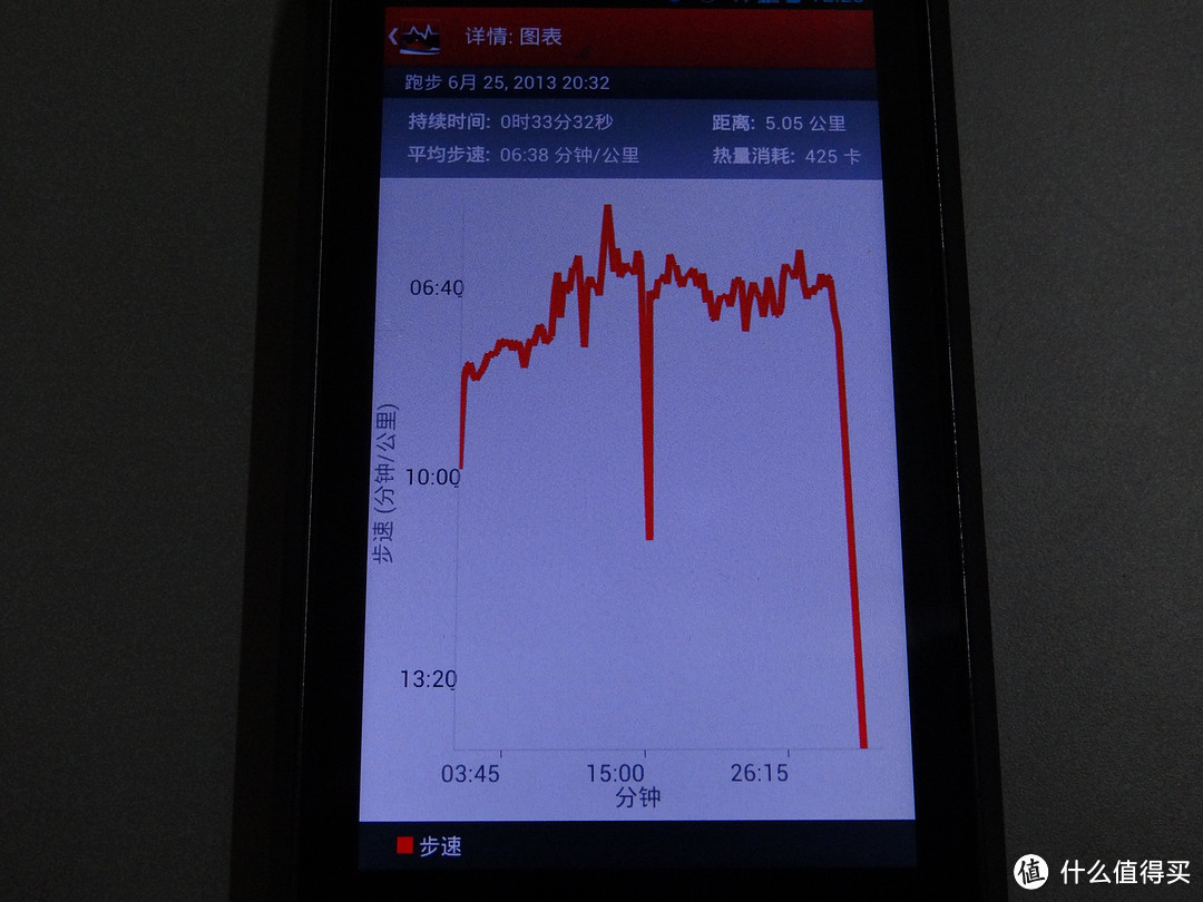 正在使用的跑步电子装备—— Motorola 摩托罗拉 MOTOACTV 多功能运动腕表& Plantronics 缤特力 903+ 蓝牙耳机