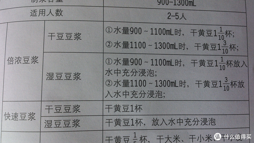 谈谈 九阳 豆浆机 DJ13B-D58SG 并简单说说豆浆机的选购 附送炒豆渣的做法