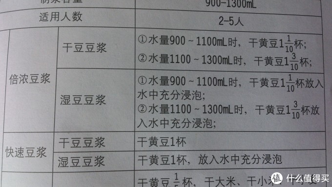 谈谈 九阳 豆浆机 DJ13B-D58SG 并简单说说豆浆机的选购 附送炒豆渣的做法