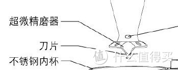 谈谈 九阳 豆浆机 DJ13B-D58SG 并简单说说豆浆机的选购 附送炒豆渣的做法