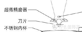 谈谈 九阳 豆浆机 DJ13B-D58SG 并简单说说豆浆机的选购 附送炒豆渣的做法