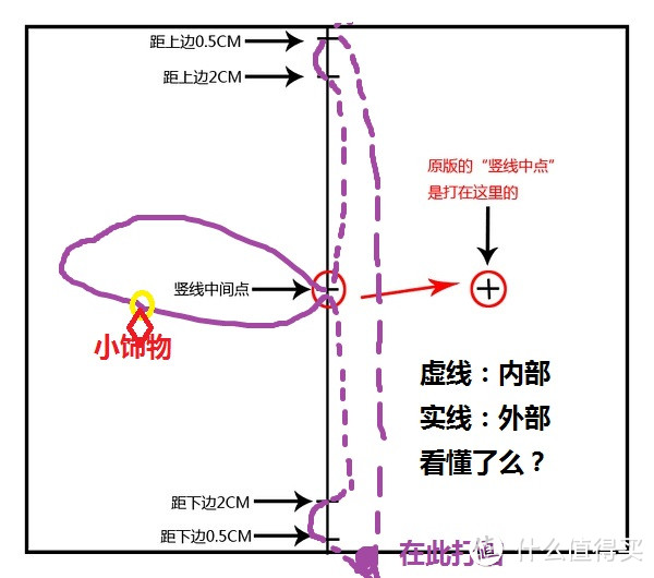 文艺青年必备traveler's notebook——SMZDM特别制作教程