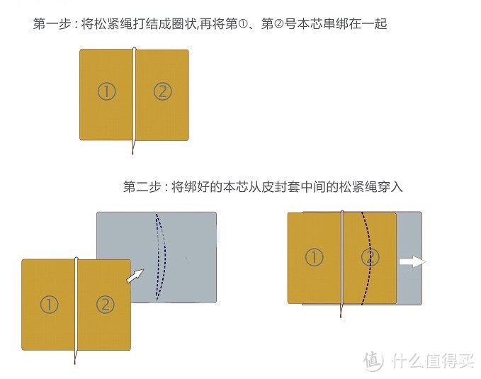 文艺青年必备traveler's notebook——SMZDM特别制作教程