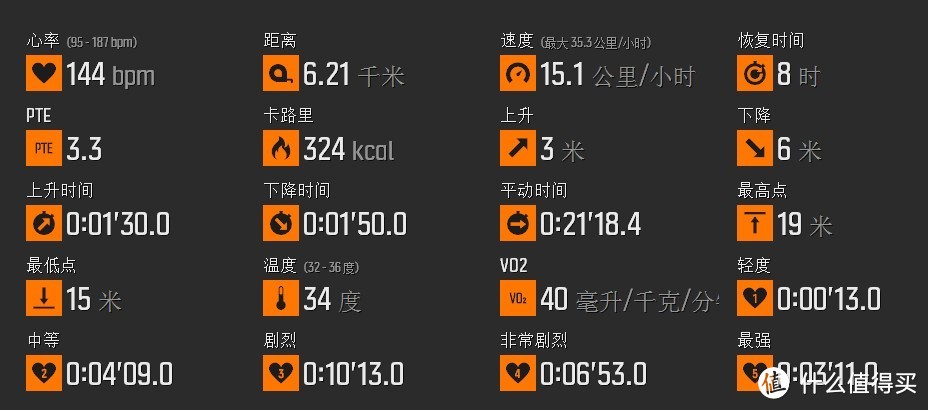 低调的奢华—— SUUNTO 颂拓 Ambit 2 户外系列高端腕表