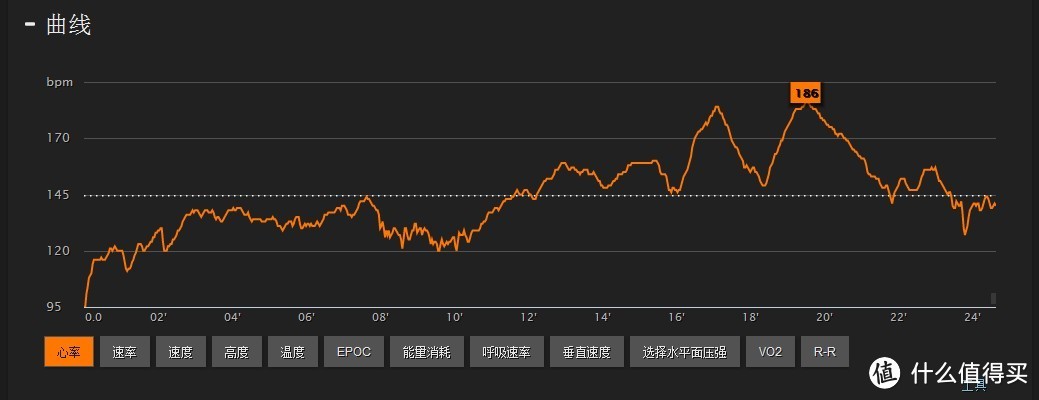 低调的奢华—— SUUNTO 颂拓 Ambit 2 户外系列高端腕表