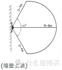 金小虫的装修经验分享：百元DIY智能起夜灯