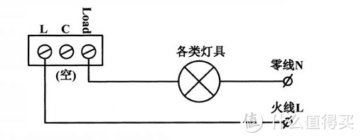 金小虫的装修经验分享：百元DIY智能起夜灯