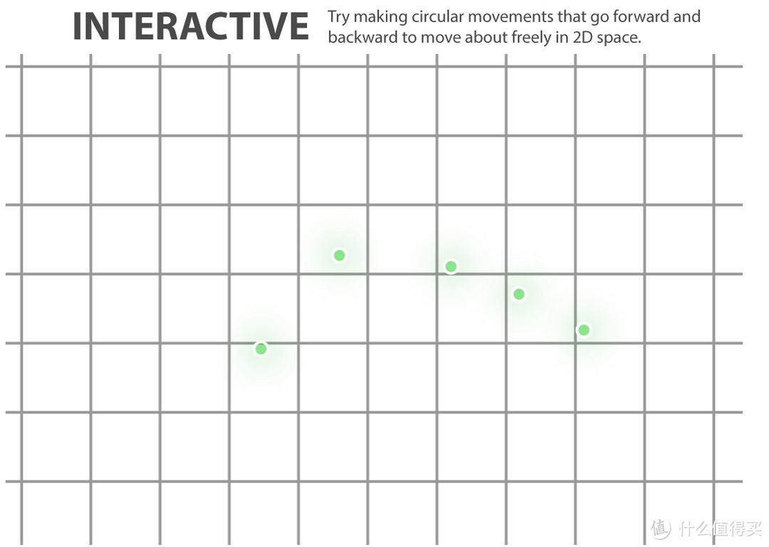 体感神器 Leap Motion 运动控制器 到货开箱晒单！