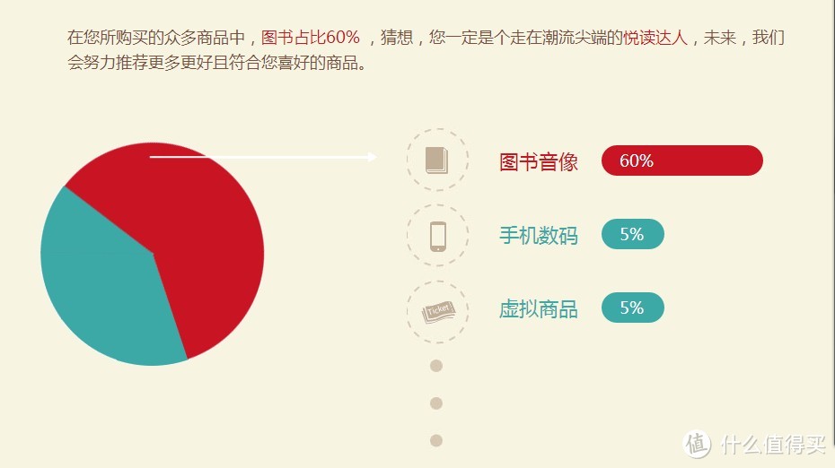 书中自有颜如玉——个人的购书习惯以及对kindle版电子书的看法分享