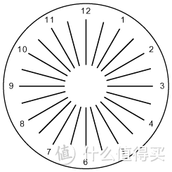 免费得：博士伦 清朗散光片试用 到货晒单